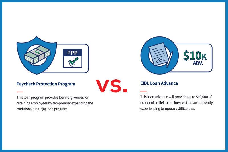 Exploring the Landscape of Government ‍loan Programs