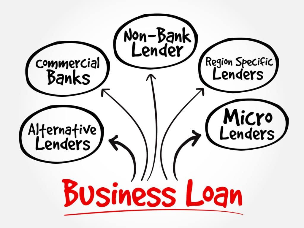 Evaluating Lender Options: Key features to Consider