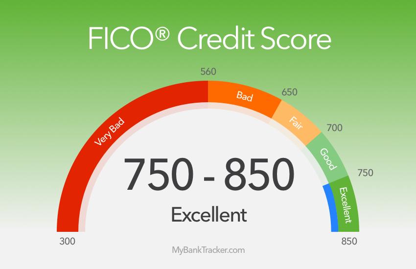 Tips for Maintaining a Good Credit ⁢Score While Borrowing