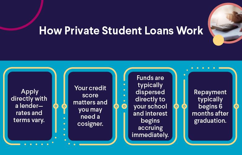 Making an Informed Decision: Which Loan Is Right for You?