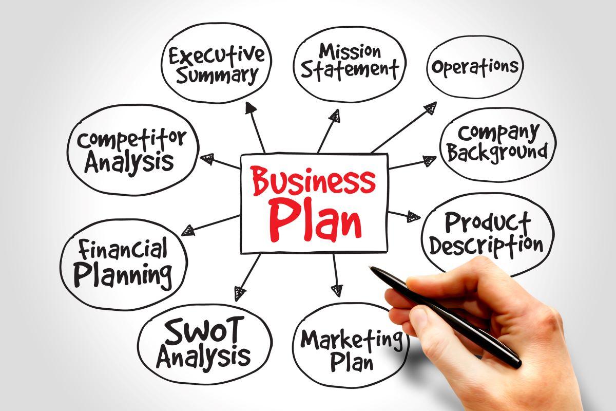 Crafting a⁤ Compelling Business Plan for Loan Applications