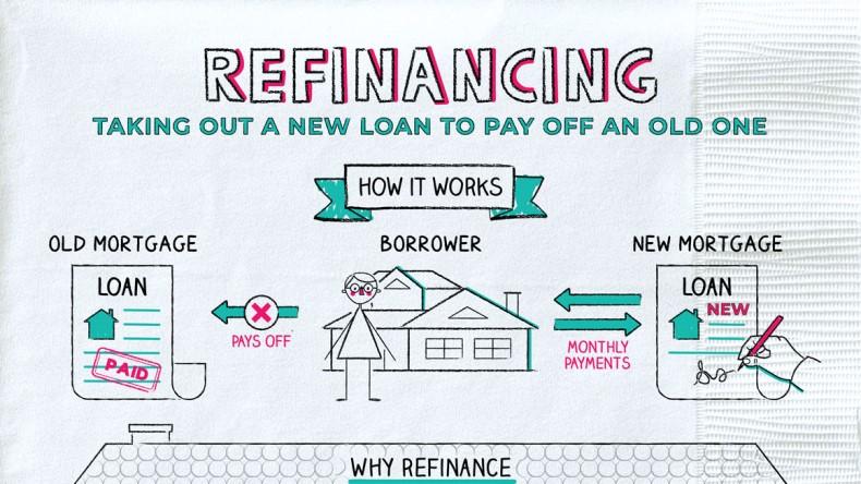 Timing Your Refinancing: ⁤When to Take the plunge
