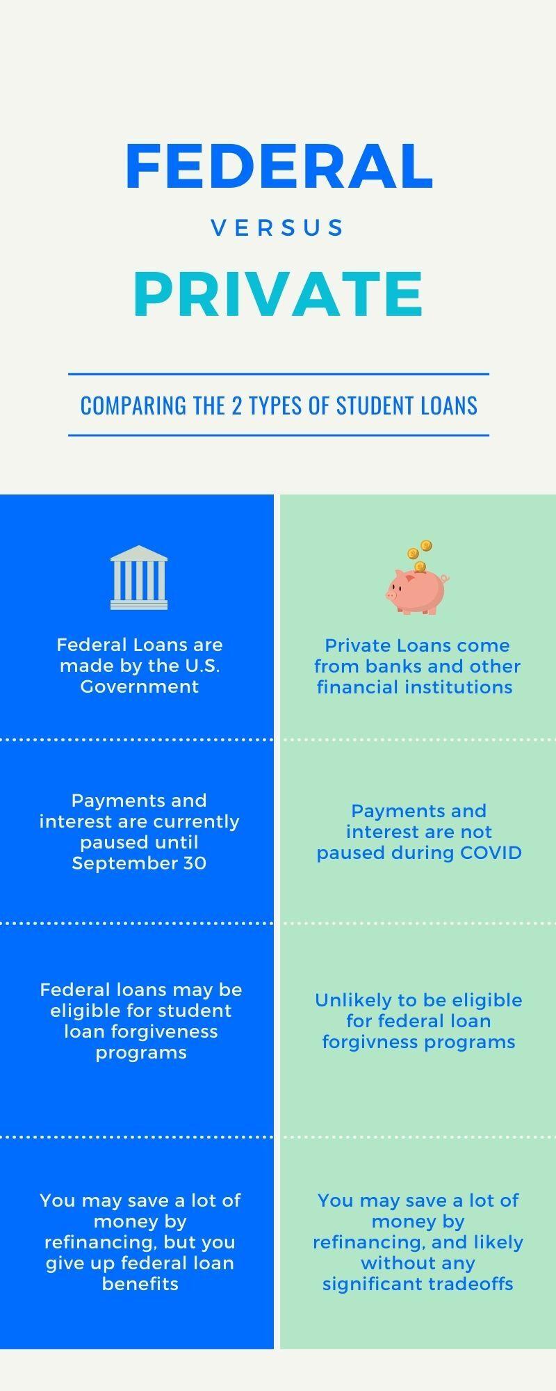 Evaluating Your Current loans: Key Considerations for Decision-Making