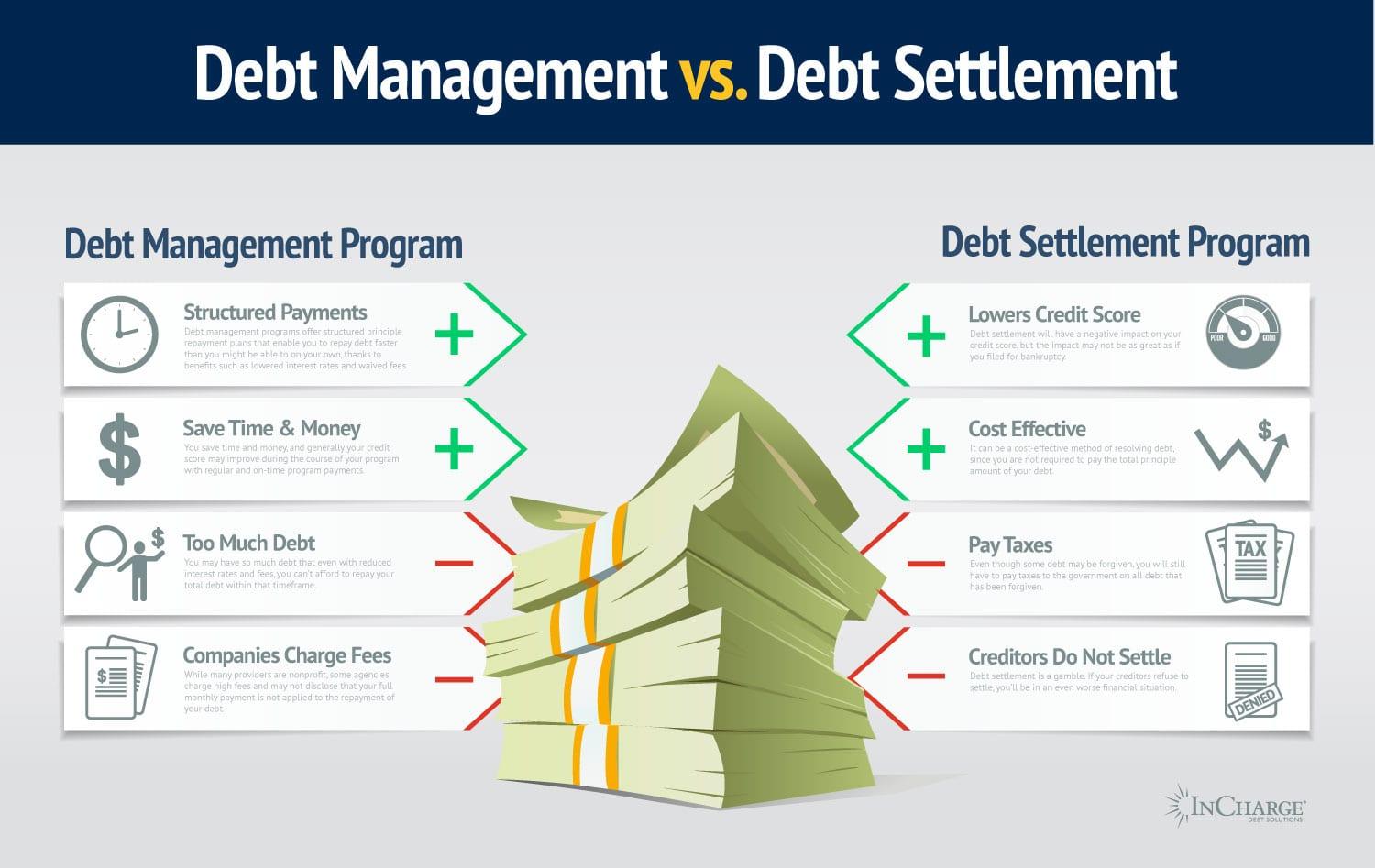 Utilizing Debt Responsibly to Fuel Growth and Innovation