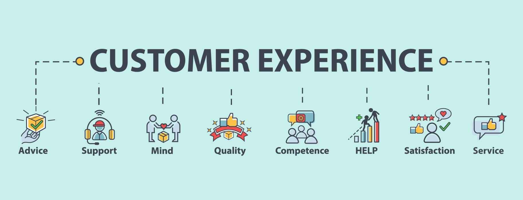 Customer ‌Experiences: What Borrowers⁤ Are ‍Saying