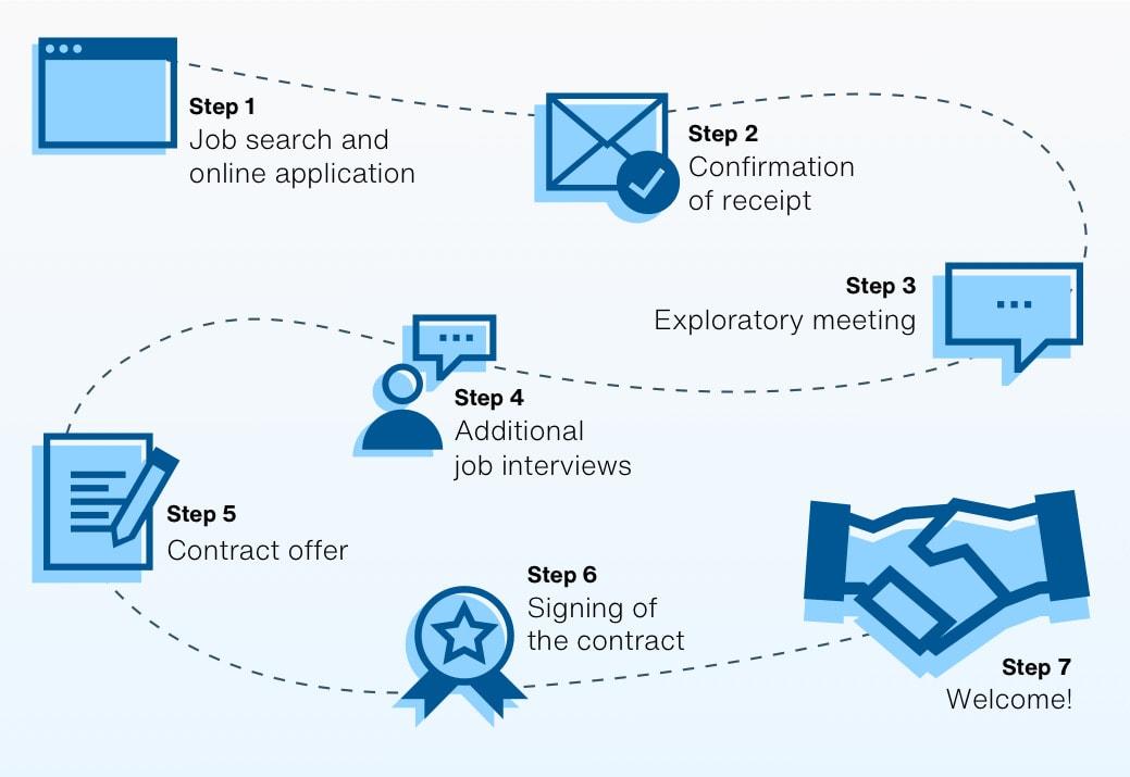 Navigating the​ Application⁢ Process‌ for a Seamless Experience
