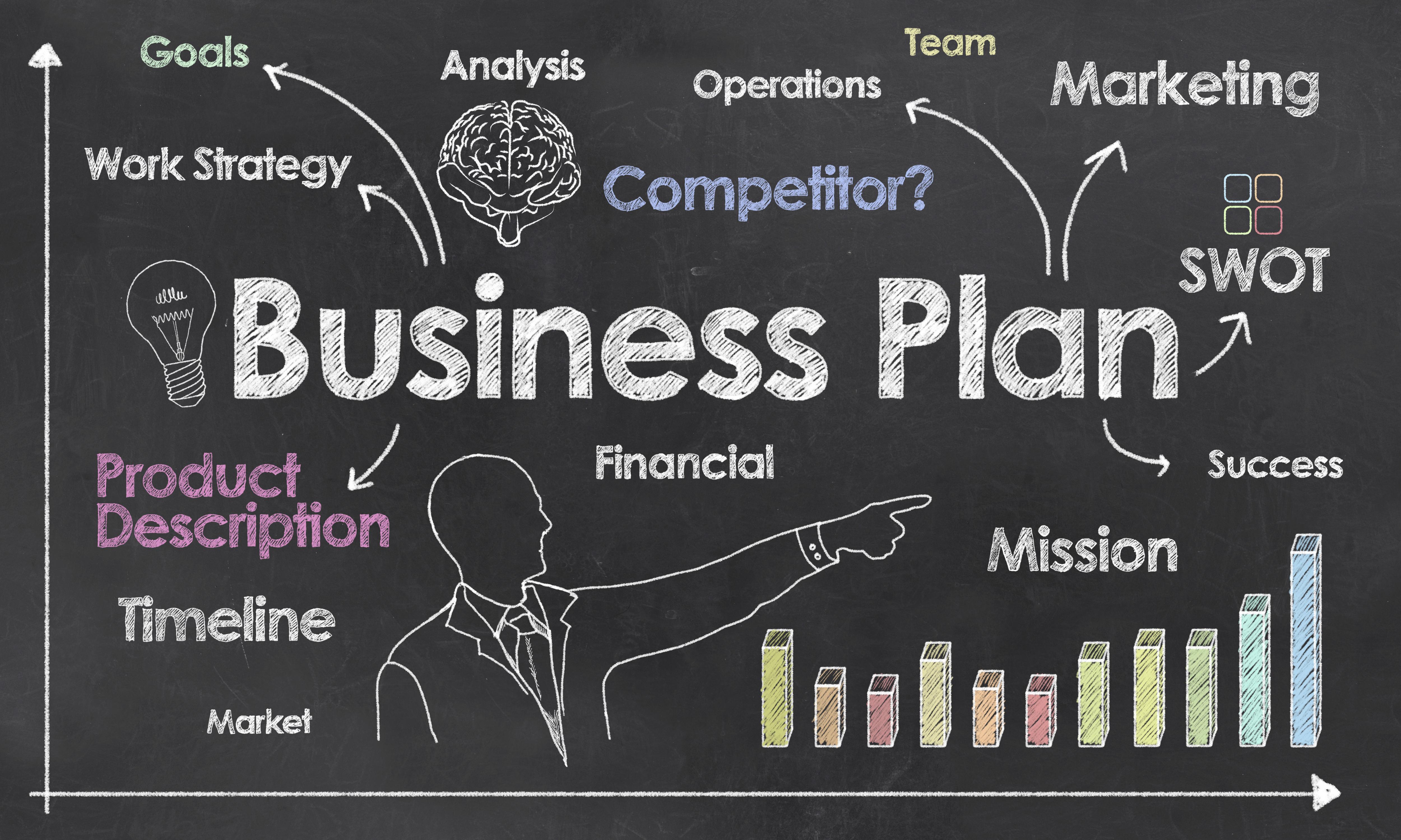 Crafting a Compelling Business Plan to Attract Lenders