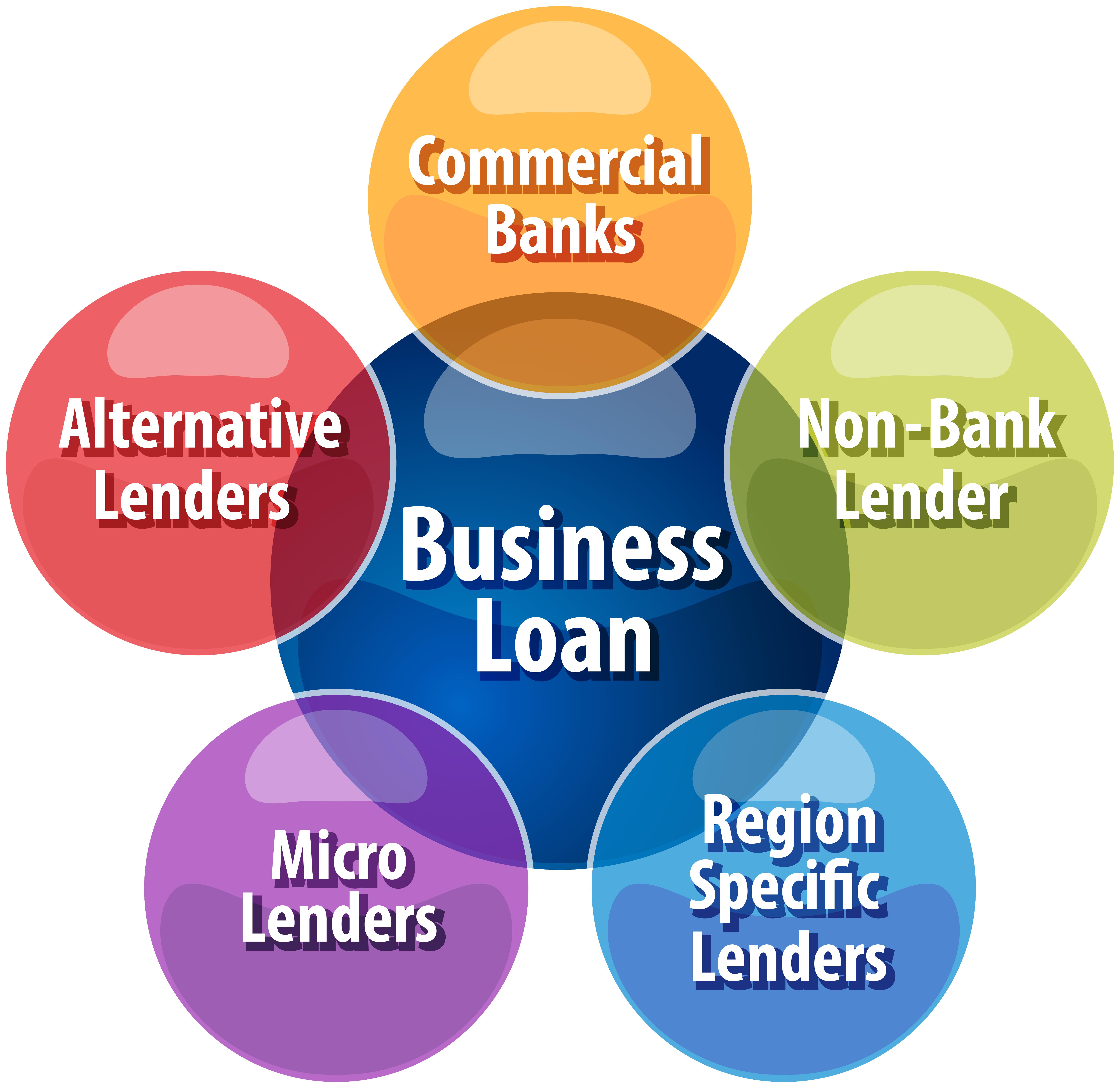 Exploring Alternative Lenders for Personalized Solutions