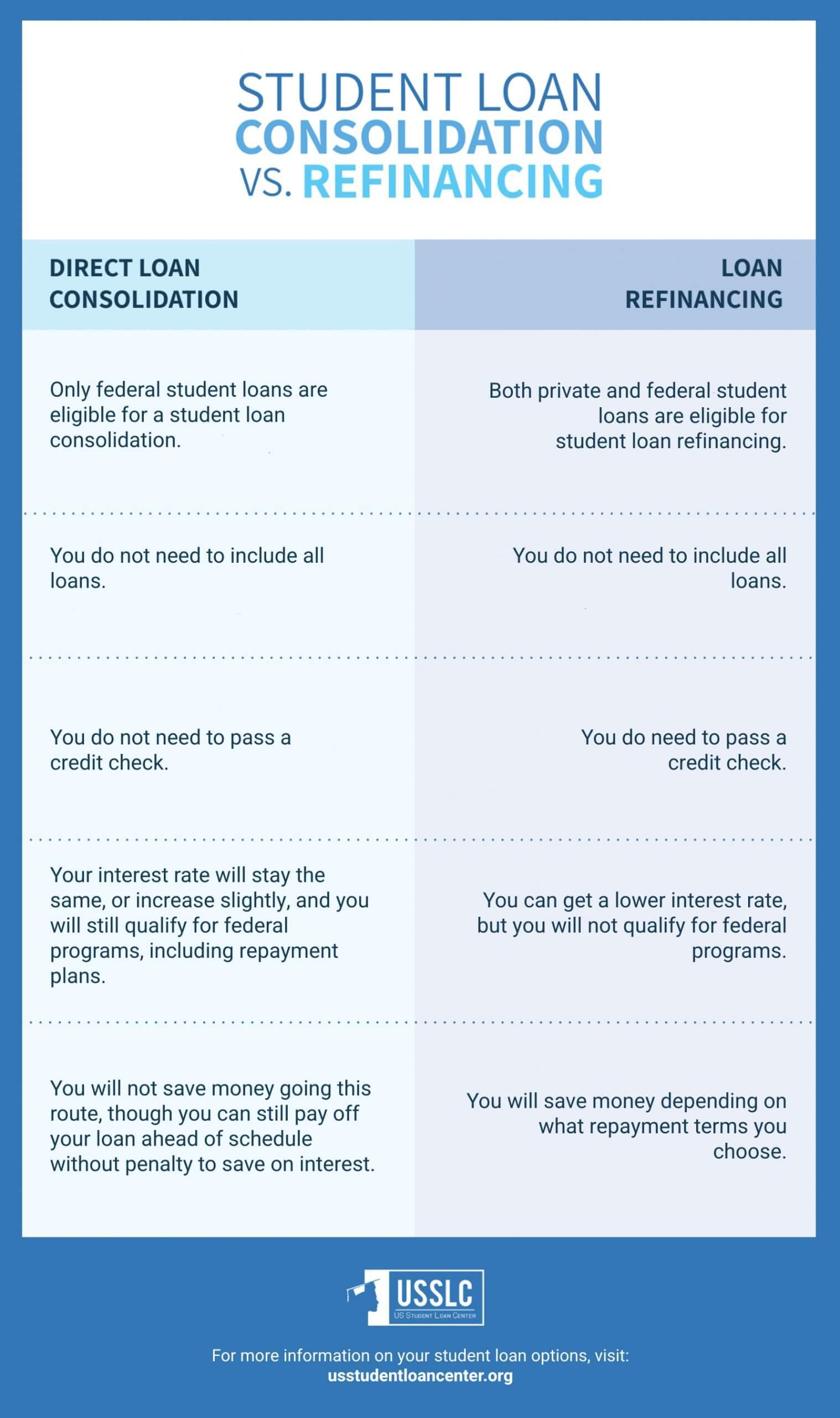 Navigating the Refinancing⁣ Process: What to ⁤Expect
