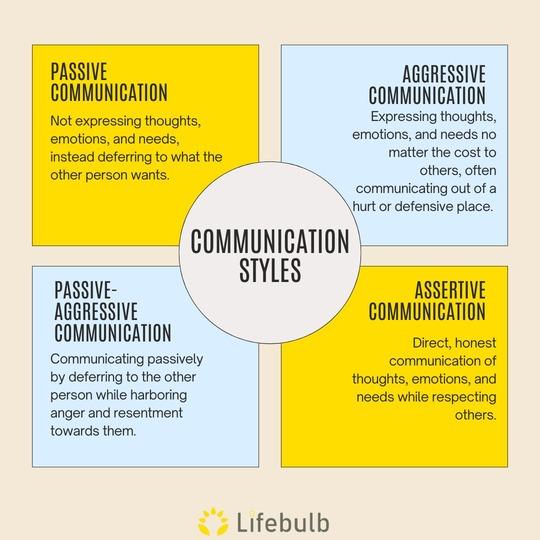 Evaluating Communication Styles and⁣ Client Relationships