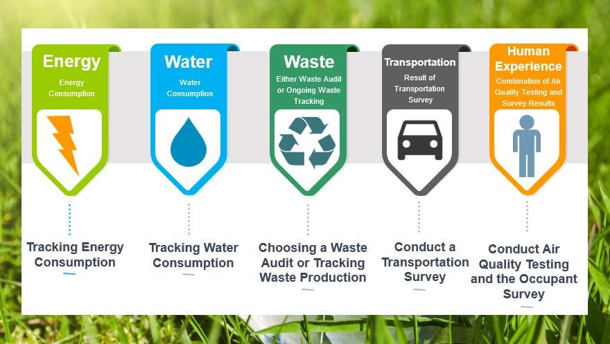 Sustainable Efficiency Features for the Eco-Conscious Consumer