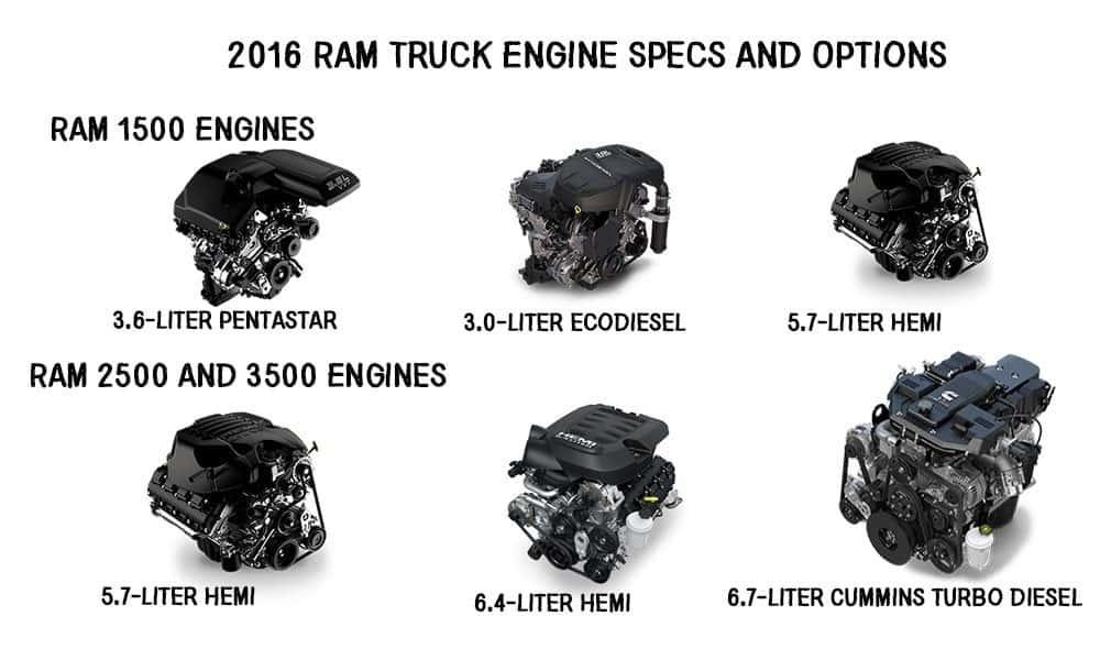 Power and Performance: Exploring the Engine ⁣Options