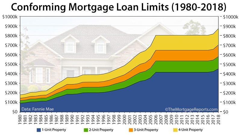 Financing Future Investments: Exploring ​Mortgage‍ Trends ​and Opportunities